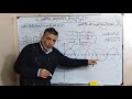شرح رسم صناعي م٤ الوحدة الاولي دوائر تقويم ثلاثي الطور نصف موجه وموجه كامله 
