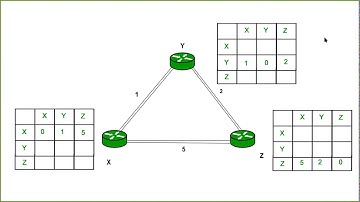CN Lab - Distance vector (CSE Department)