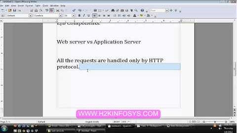 What Is Web Services ? |Java tutorial for beginners | Java Programming | H2KInfosys