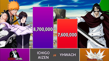 ICHIGO & AIZEN VS YHWACH POWER LEVELS - BLEACH TYBW POWER LEVELS