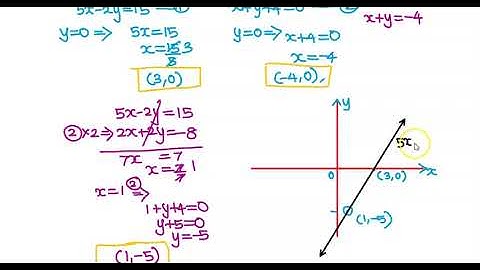 EXAMPLE 9.59| AREA BOUNDED BETWEEN THE CURVES | APPLICATIONS OF INTEGRATION | CHAPTER 9| 12TH MATHS