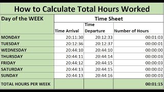 How to Calculate Total Hours Worked in Excel using VBA without UserForm