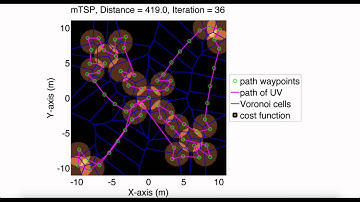 Path-planning for servicing a WSN with 1 robot
