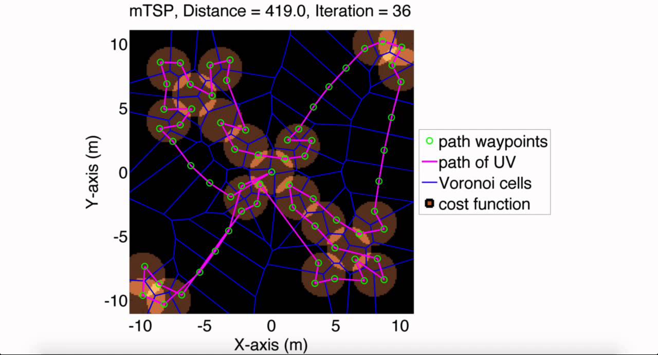 Path planning. Path planning