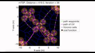 Path-planning for servicing a WSN with 1 robot