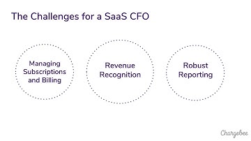 Demystifying SaaS Finance and Accounting