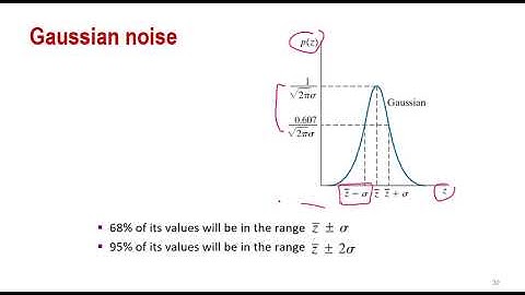 Image restoration and Noise model Explained with graphs. #digitalimageprocessing