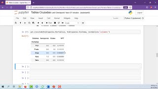 Análisis Exploratorio utilizando Tablas Cruzadas en Python