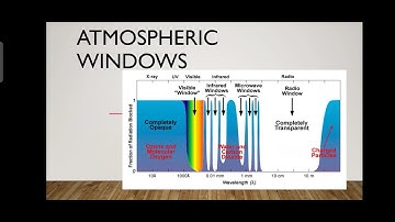 ATMOSPHERIC WINDOWS 🌍🏞️🌌✈️