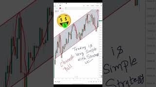 ?Channel Trend Line Strategy???| Options trading strategies for beginners nifty 50 trading shorts