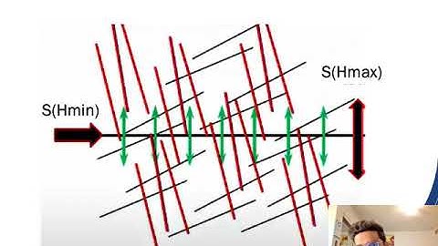 Extended Finite Element Method (XFEM)