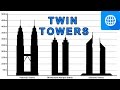 10 Tallest Twin Buildings in the World