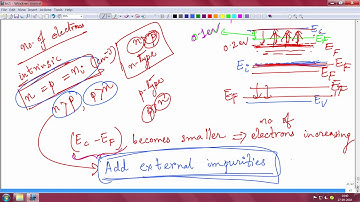 Doping and intrinsic carrier concentration