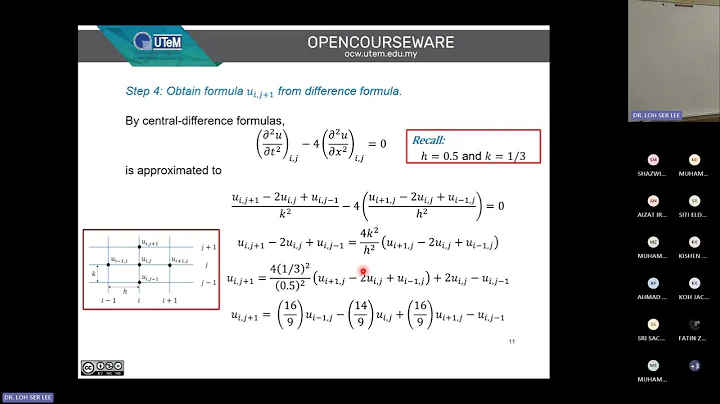 DE Video 21: Finite Difference Method for Wave Equation