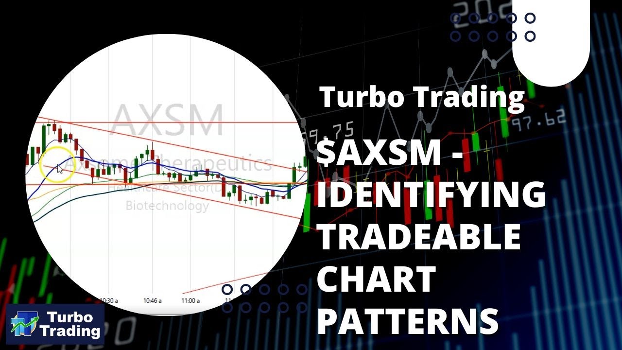 $AXSM - Identifying Tradeable Chart Patterns