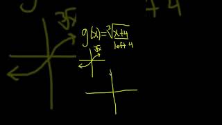 How to Graph a Cube Root Function g(x) = cuberoot(x + 4) #shorts