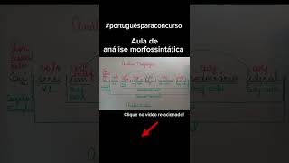 Como fazer uma análise morfossintática #português #enem #linguaportuguesa #gramatica #aprender