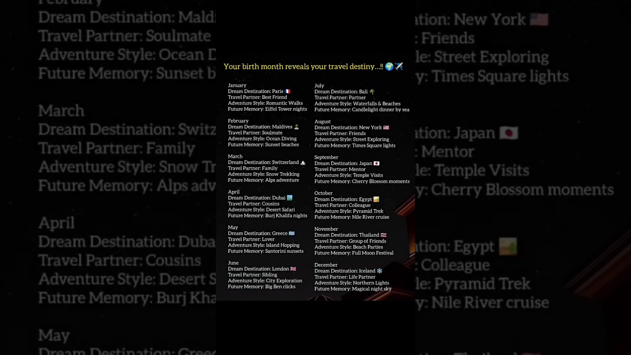 ACCORDING TO YOUR BIRTHDAY MONTH ITS REVEALS YOUR TRAVEL DESTINY...