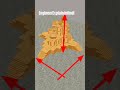 How Does Ram Janambhoomi Mandir Looks Like !! ( 3D Animation in Hindi ) #shorts