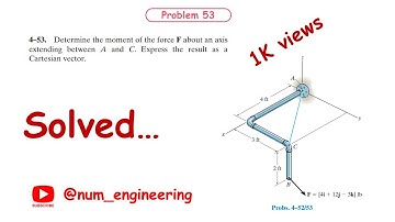 Determine the moment of the force F about an axis extending between A and C #solution