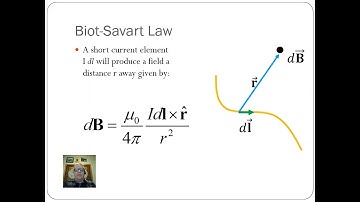 Physicsmeister Videos: Biot Savart Law