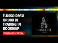 Flusso Degli Ordini di Trading in Bookmap | Panta Rei Capital
