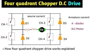 four quadrant chopper drive | four quadrant chopper fed dc drive | operation | in hindi| chopper|L-9