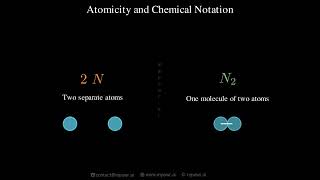 Chemistry: Atomicity and Chemical Notation