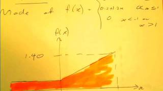 Problem Solving CRv Part 3