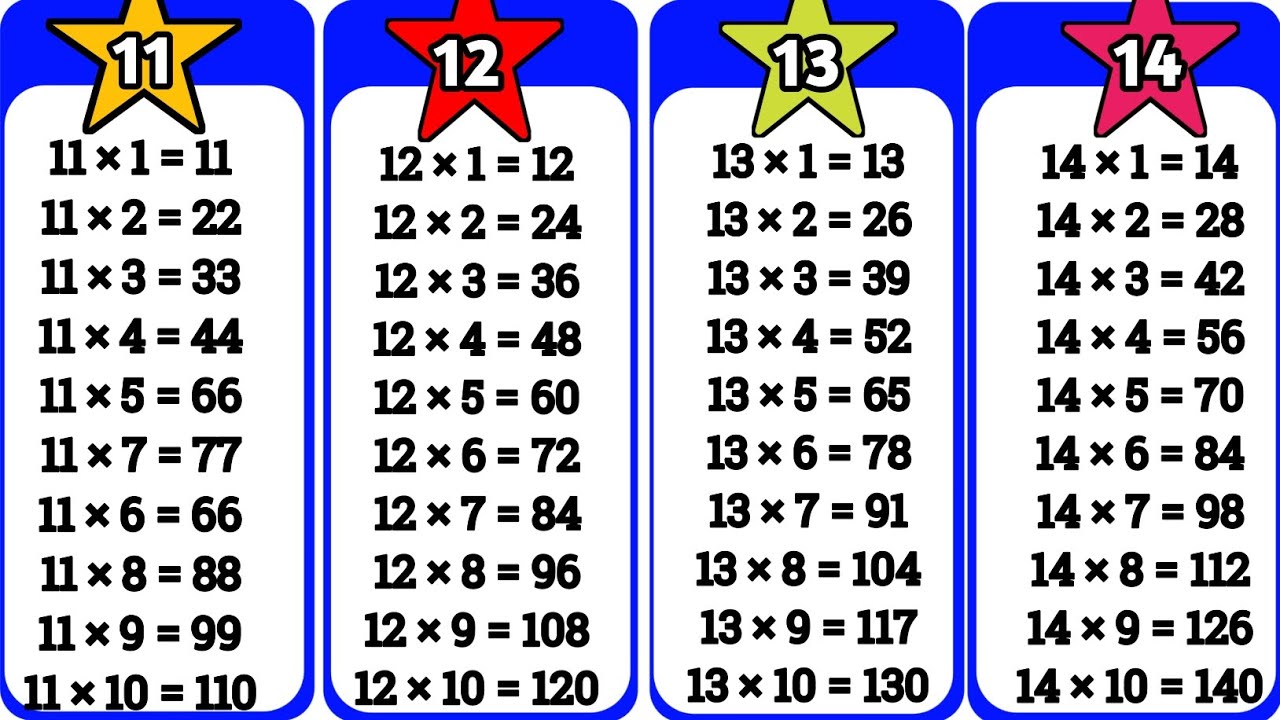 Pahada video 11 se 20 tak hindi me. Table video of 11th to 20th