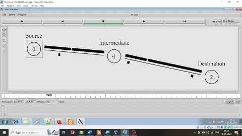 V SEM BSc Network Lab Ex2 -  Connecting three nodes and using one of them as central node