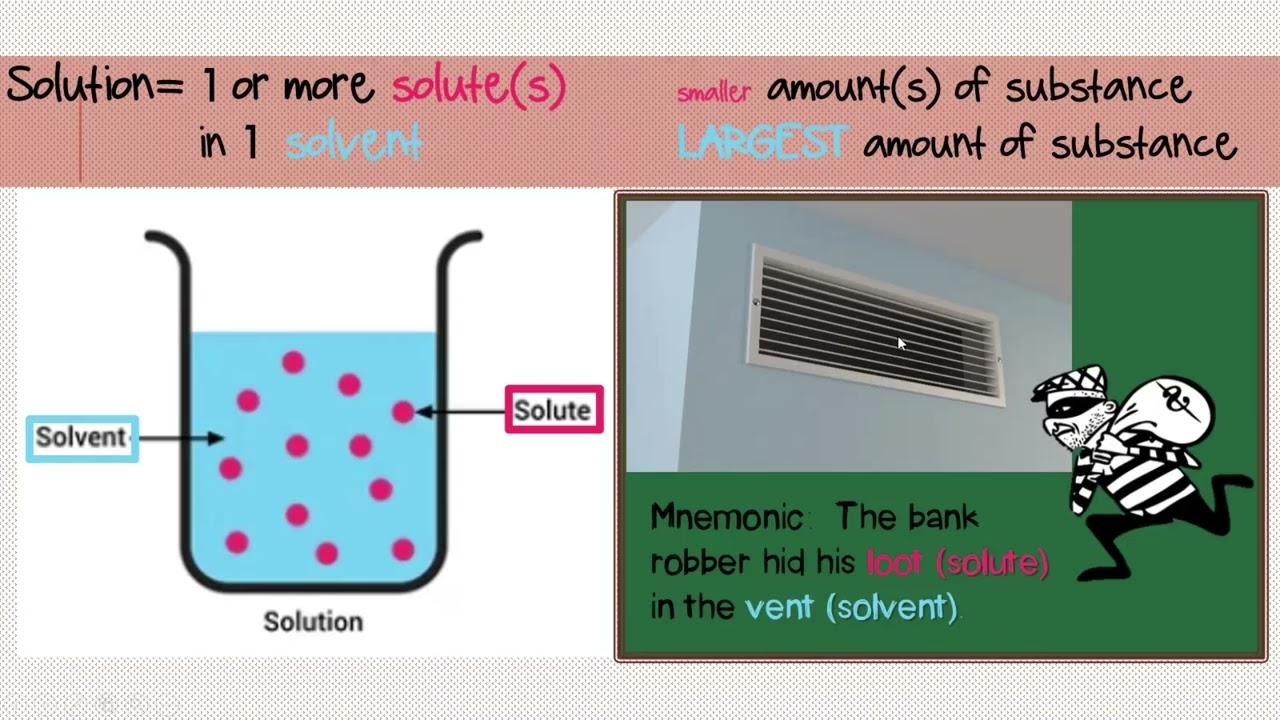 12.1 Intro to Solutions & 12.2 Behavior of Solutions