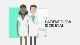 Inpatient Care Flow