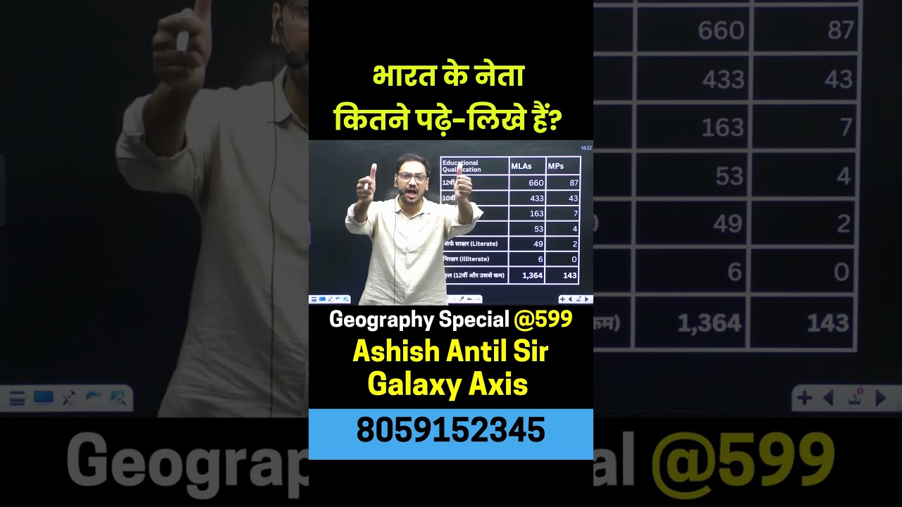 भारत के नेता कितने पढ़े-लिखे हैं?😲Reality of MLAs & MPs Qualification | Govt School Scams | #viral