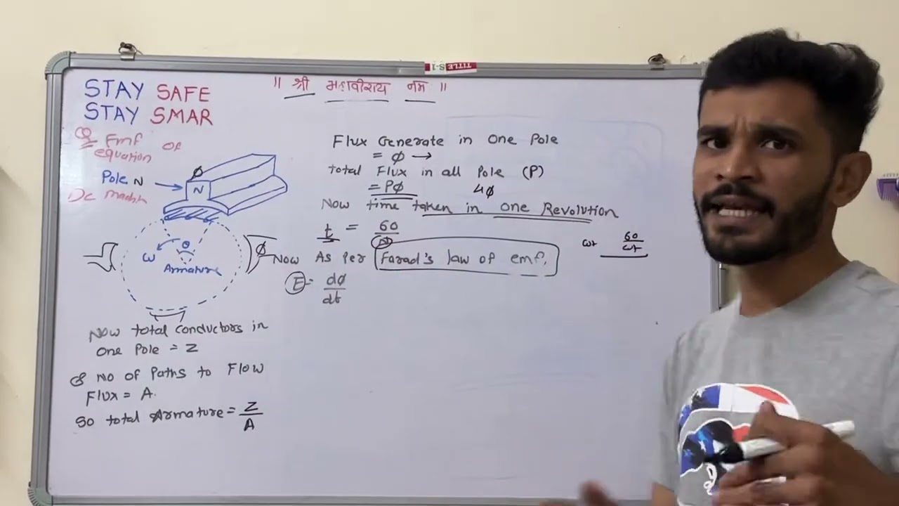 EMF equation of DC machine