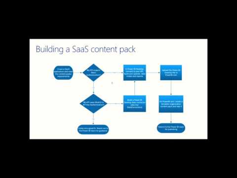 Creating SaaS Content Packs for Power BI - Creating SaaS Content Packs for Power BI