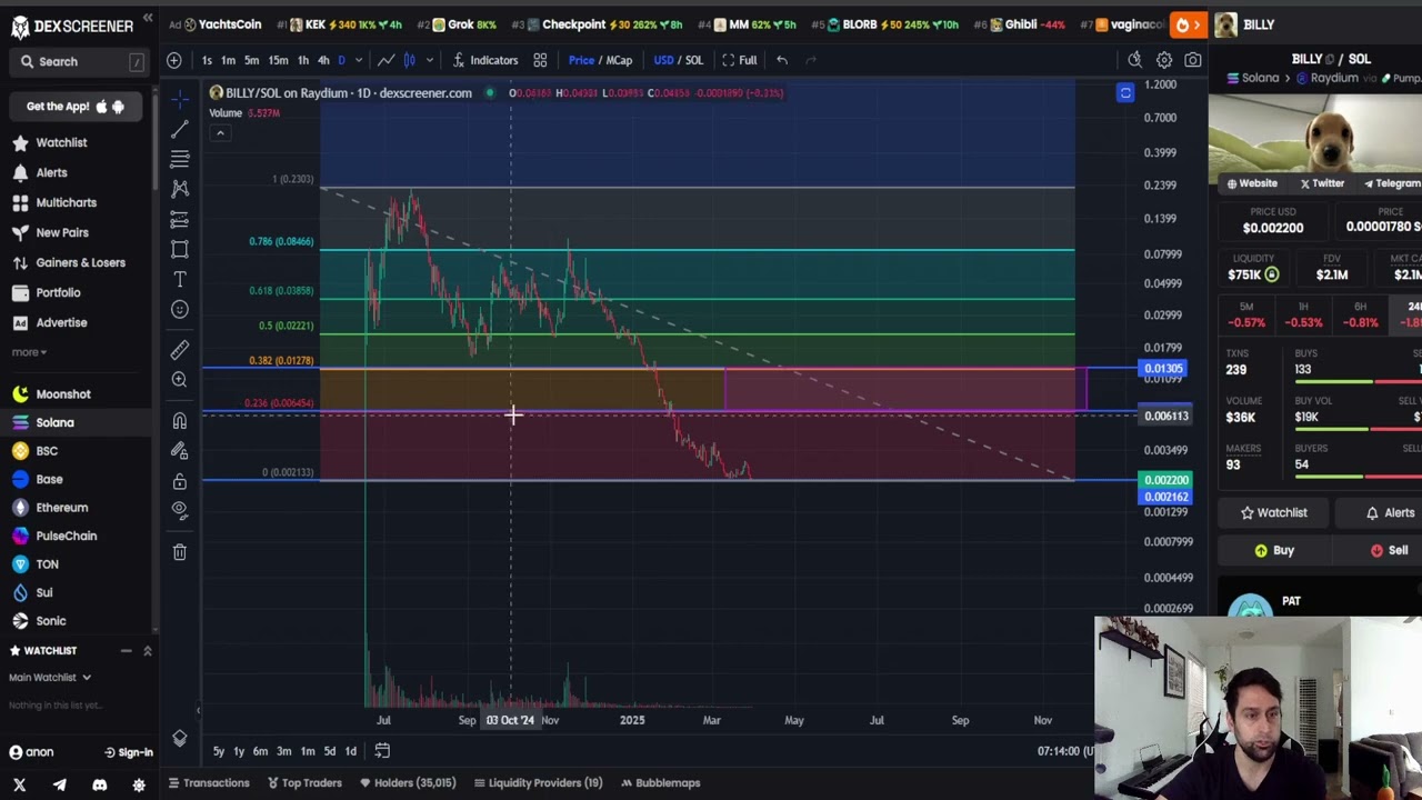 Billy BLLY CRYPTO, PRICE PREDICTION, TARGETS, ANALYSIS AND OPINION TODAY