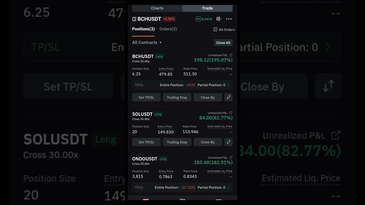 Binance Future Trading live Profit 🥂📈 