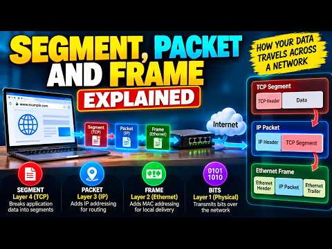 Packet vs Frame vs Segment: Finally Understand the Difference!