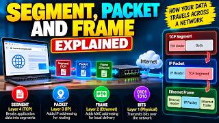 Packet vs Frame vs Segment: Finally Understand the Difference!