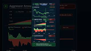 The replay turns today’s close into a full market story. NEPSE daily market replay for 2026-05-26.