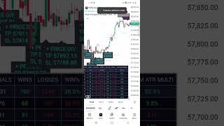 Best Tradingview Indicator for scalping