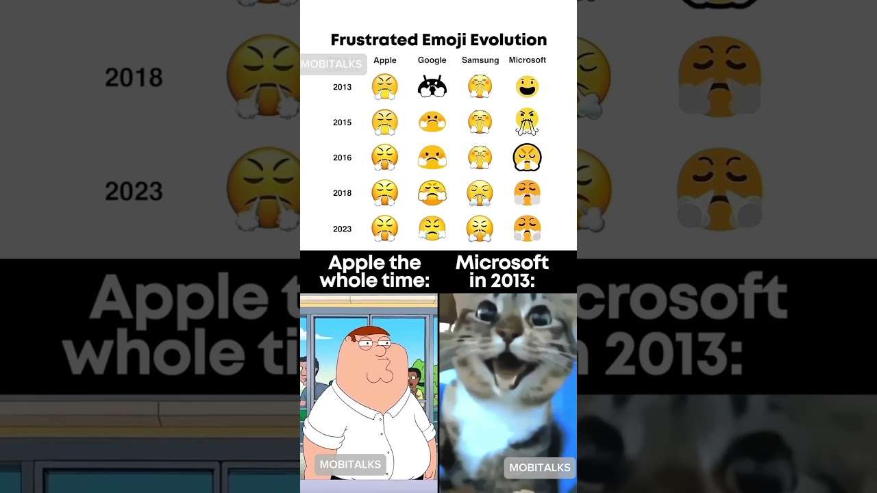 Apple the whole time vs Microsoft in 2013