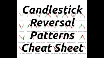 Common Candlestick Reversal Pattern Cheat Sheet
