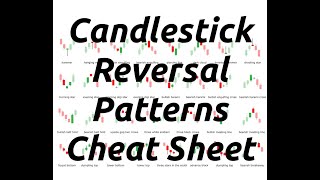 Common Candlestick Reversal Pattern Cheat Sheet