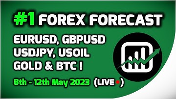 Forex Trading Is Not A Get Rich Quick Scheme! (Forex Forecast By WTW)