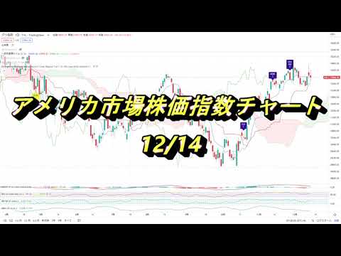 アメリカ市場株価指数チャート 12月14日