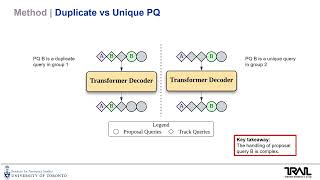 Scatr Mitigating New Instance Suppression In Lidar-Basedtracking-By-Attention