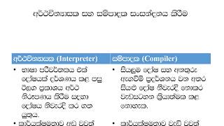AL ICT Lesson 4 - Language translators
