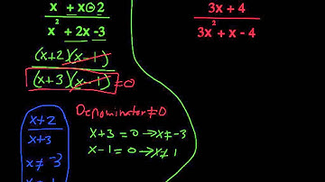 Rewriting Rational Expressions